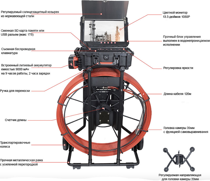 Комплектующие проталкиваемой системы телеинспекции Rotorica Pipe Eye 120/393 Комплектующие проталкиваемой системы телеинспекции Rotorica Pipe Eye 120/393
